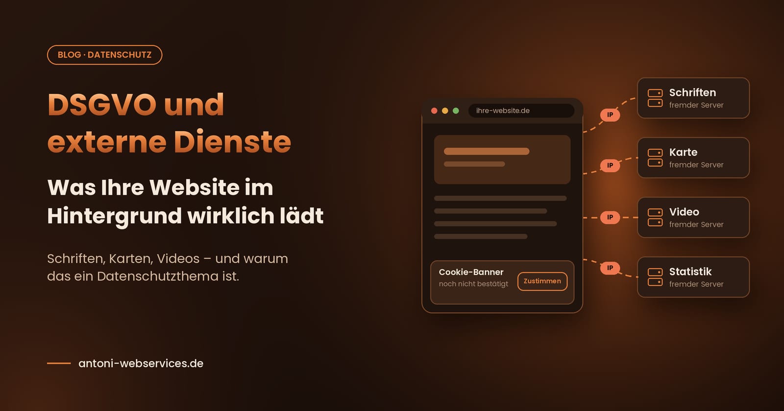 Grafik: Ein Browserfenster mit noch nicht bestätigtem Cookie-Banner überträgt bereits die IP-Adresse an fremde Server für Schriften, Karte, Video und Statistik
